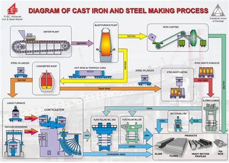 sheet metal making process